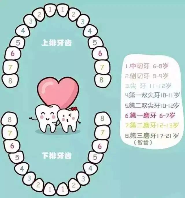 柳州儿童矫正