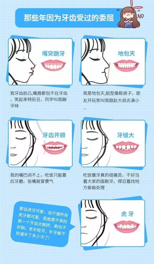 柳州牙齿矫正